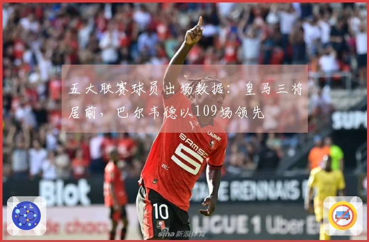 五大联赛球员出场数据：皇马三将居前，巴尔韦德以109场领先